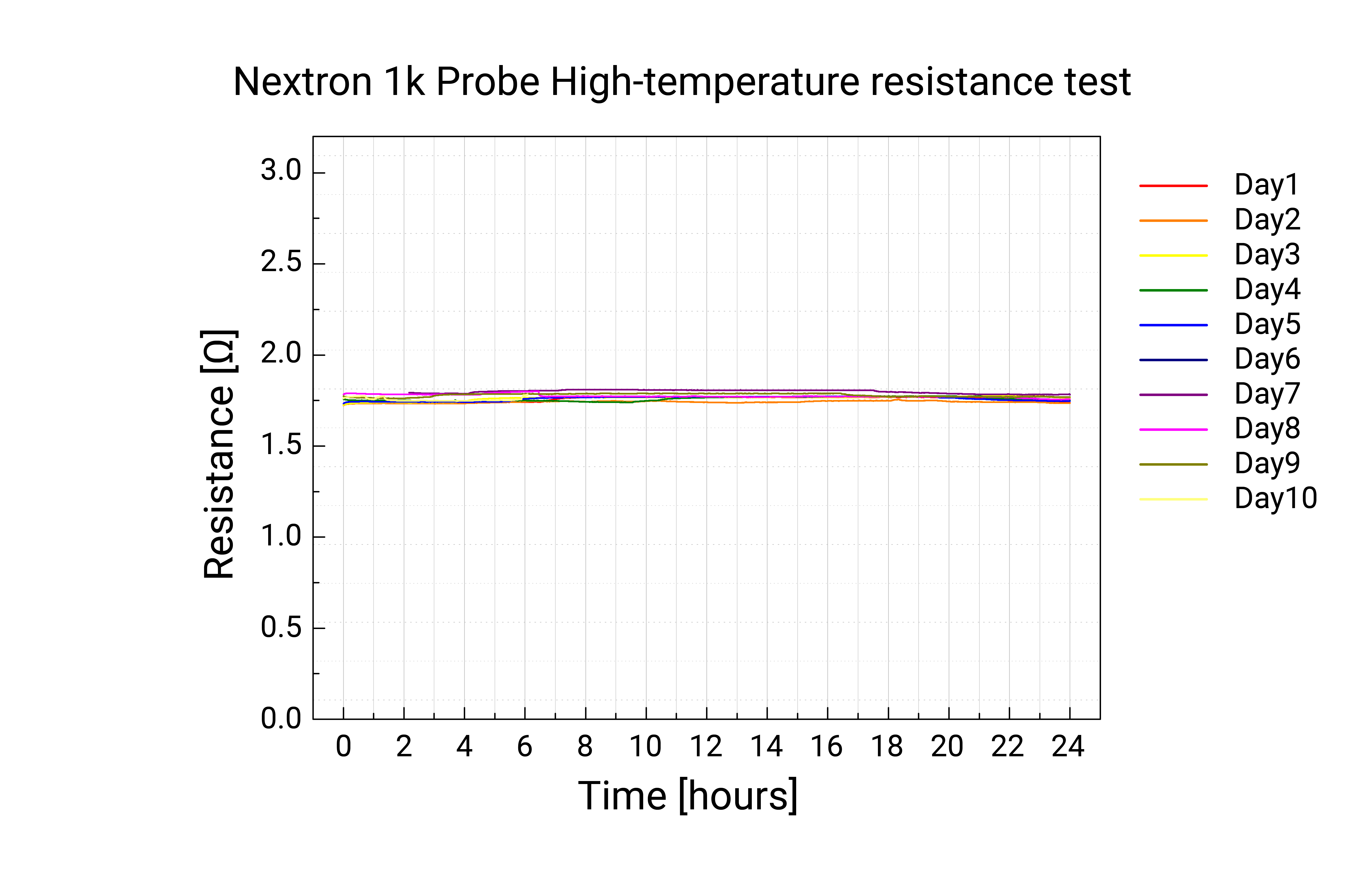 1kprobe's data