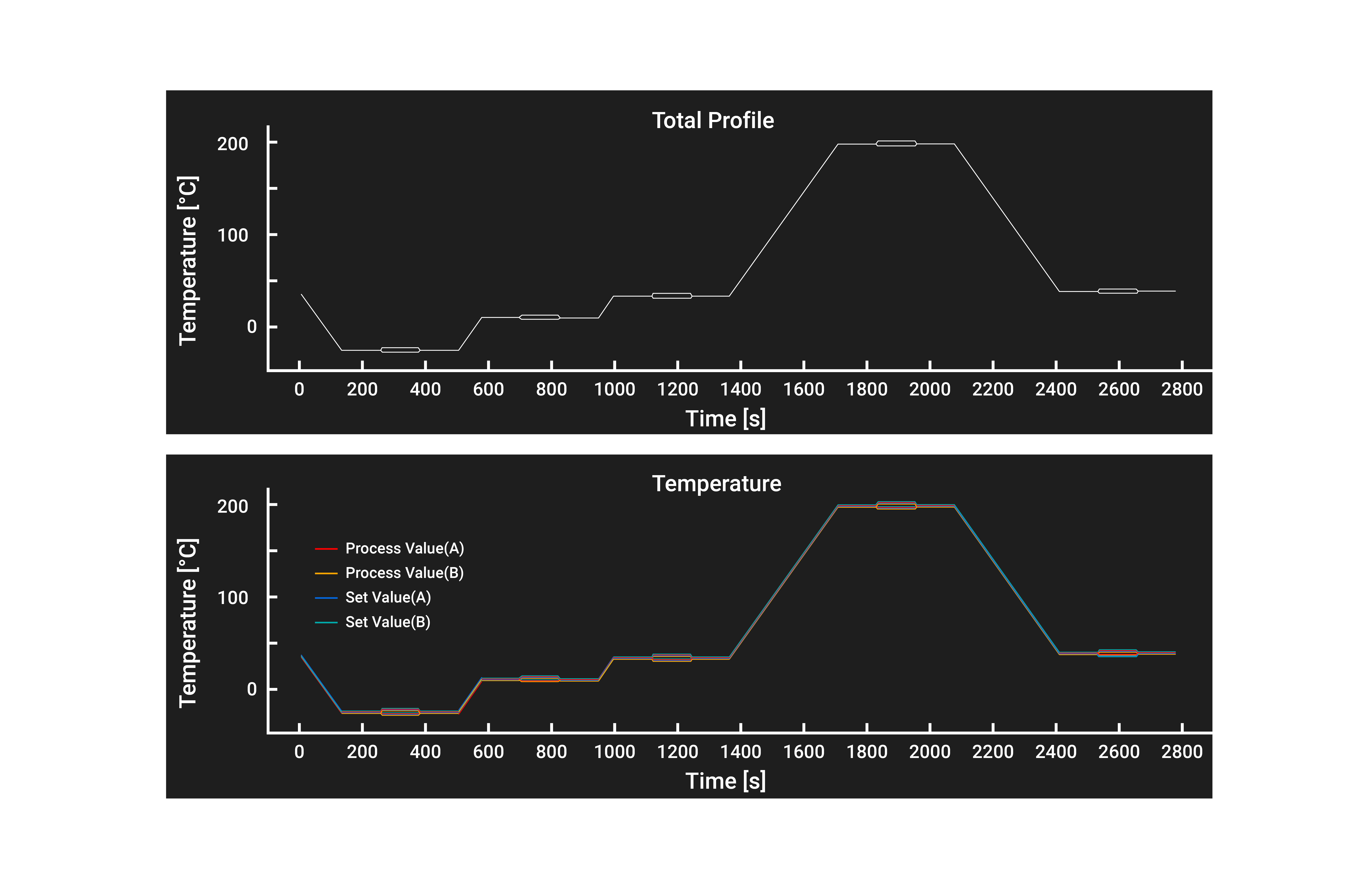 DPT data Image