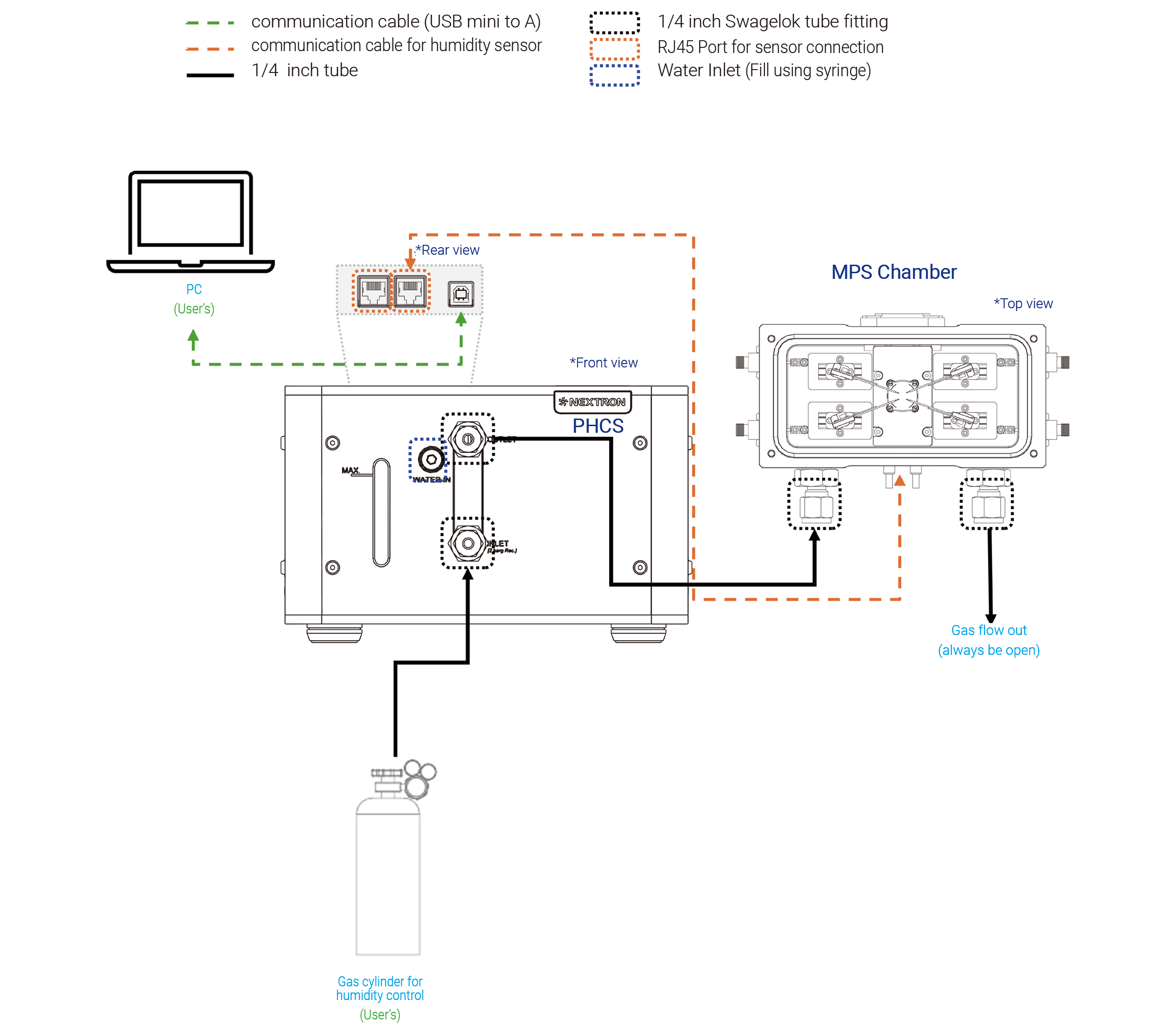 Humidity controller's diagram