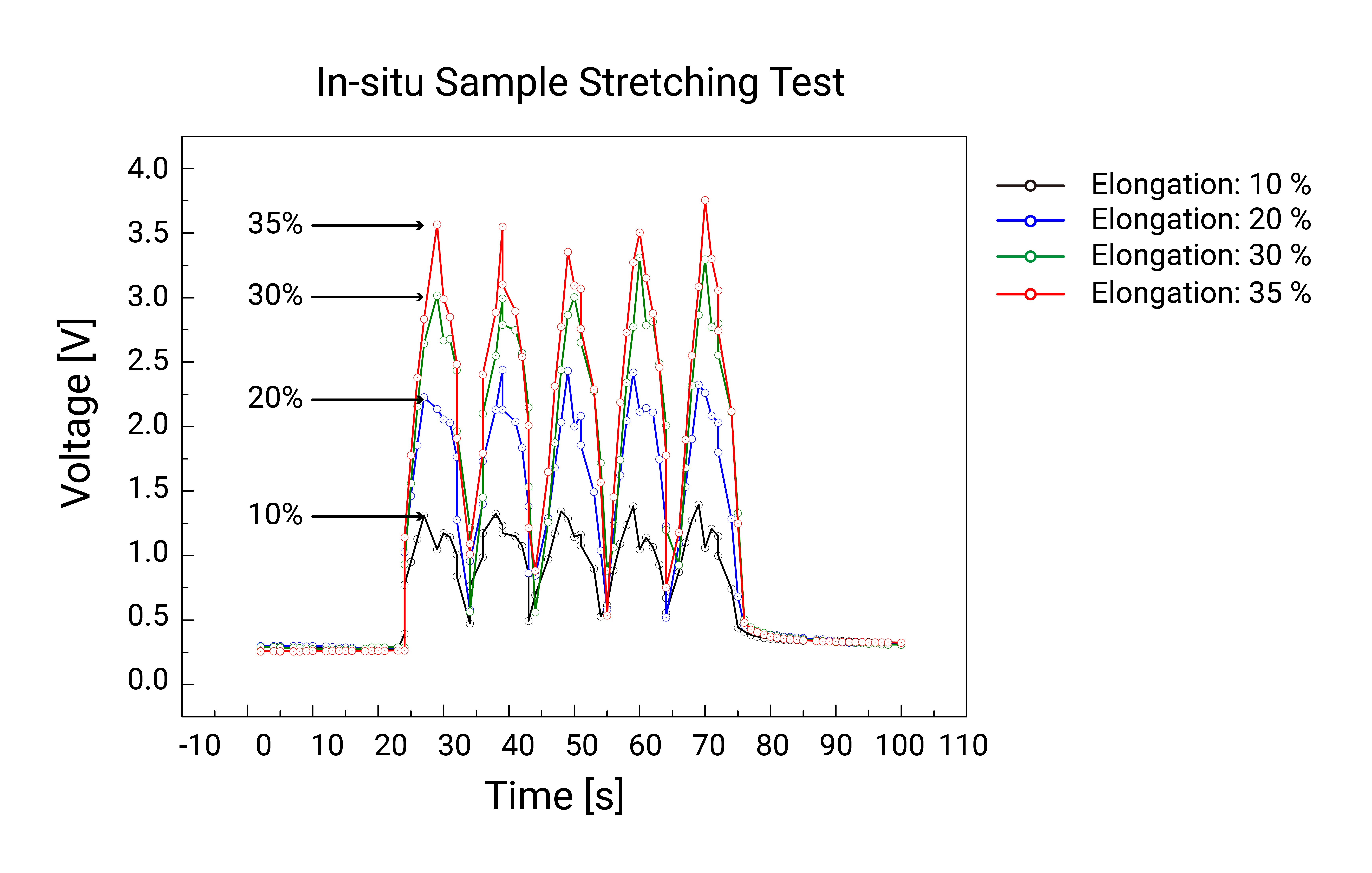 StretchingTest