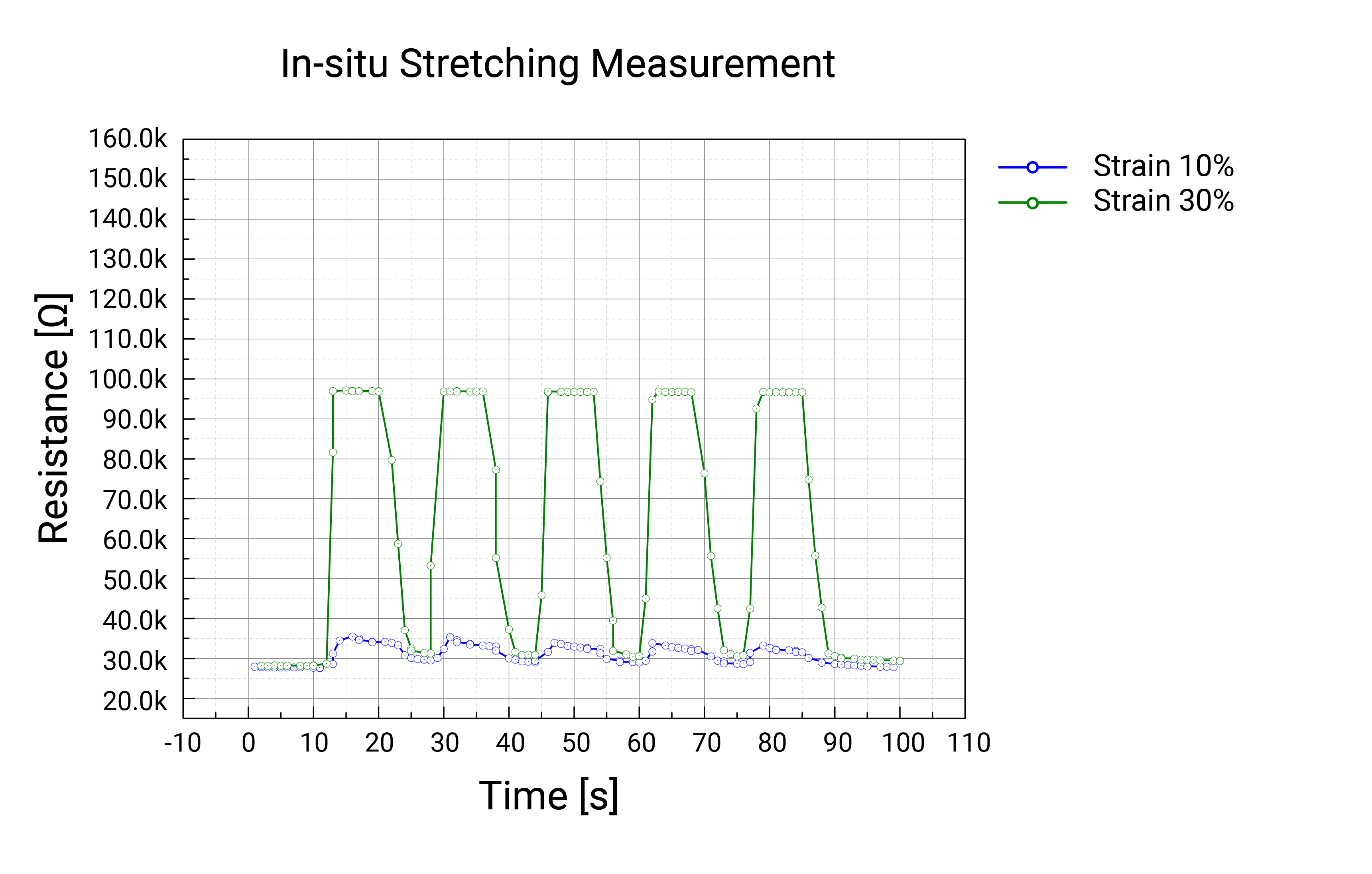 StretchingTest