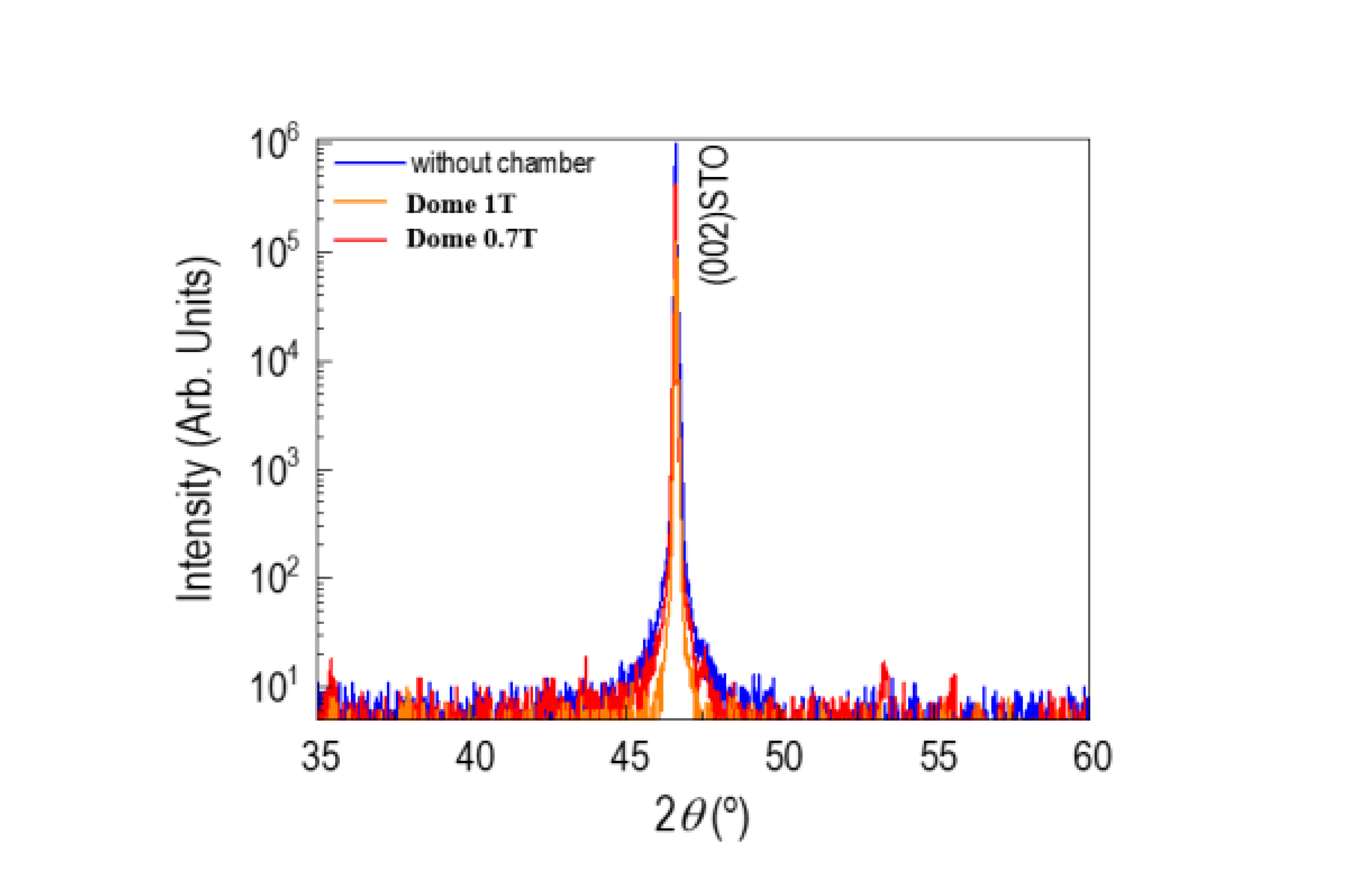 X-ray transmittance of PEEK Dome