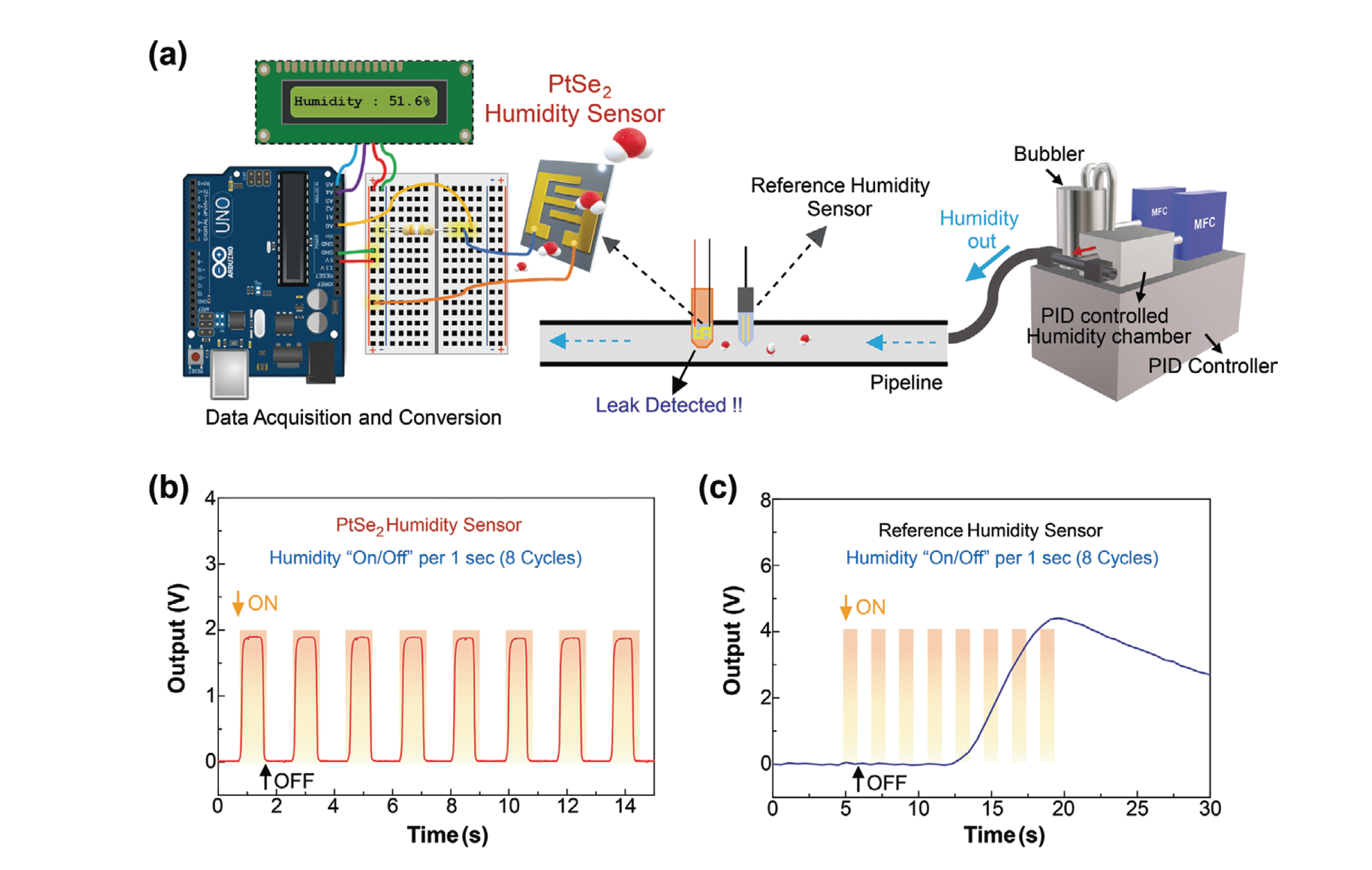 Humidity controller's application1