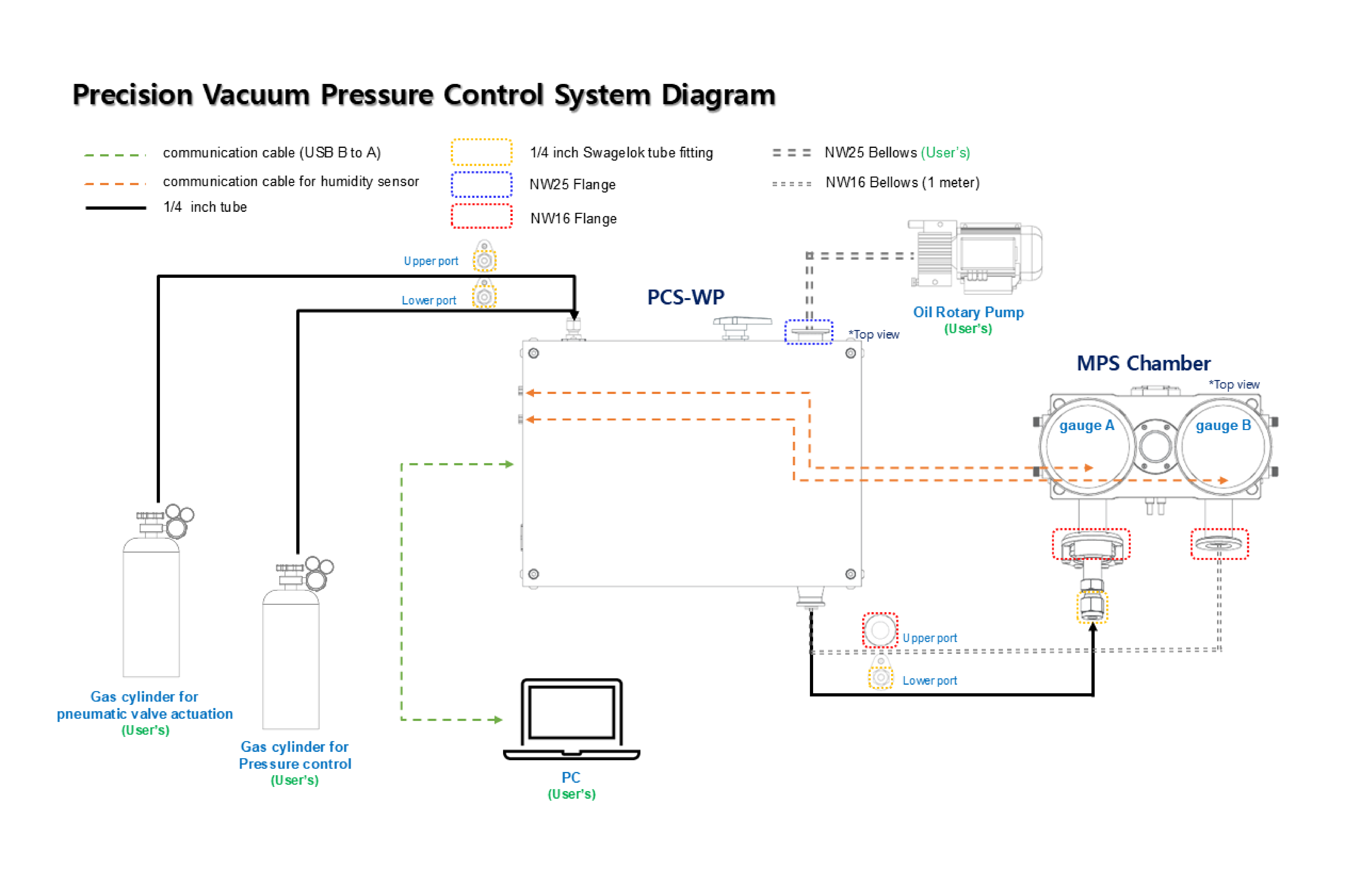 Pressure controller's diagram
