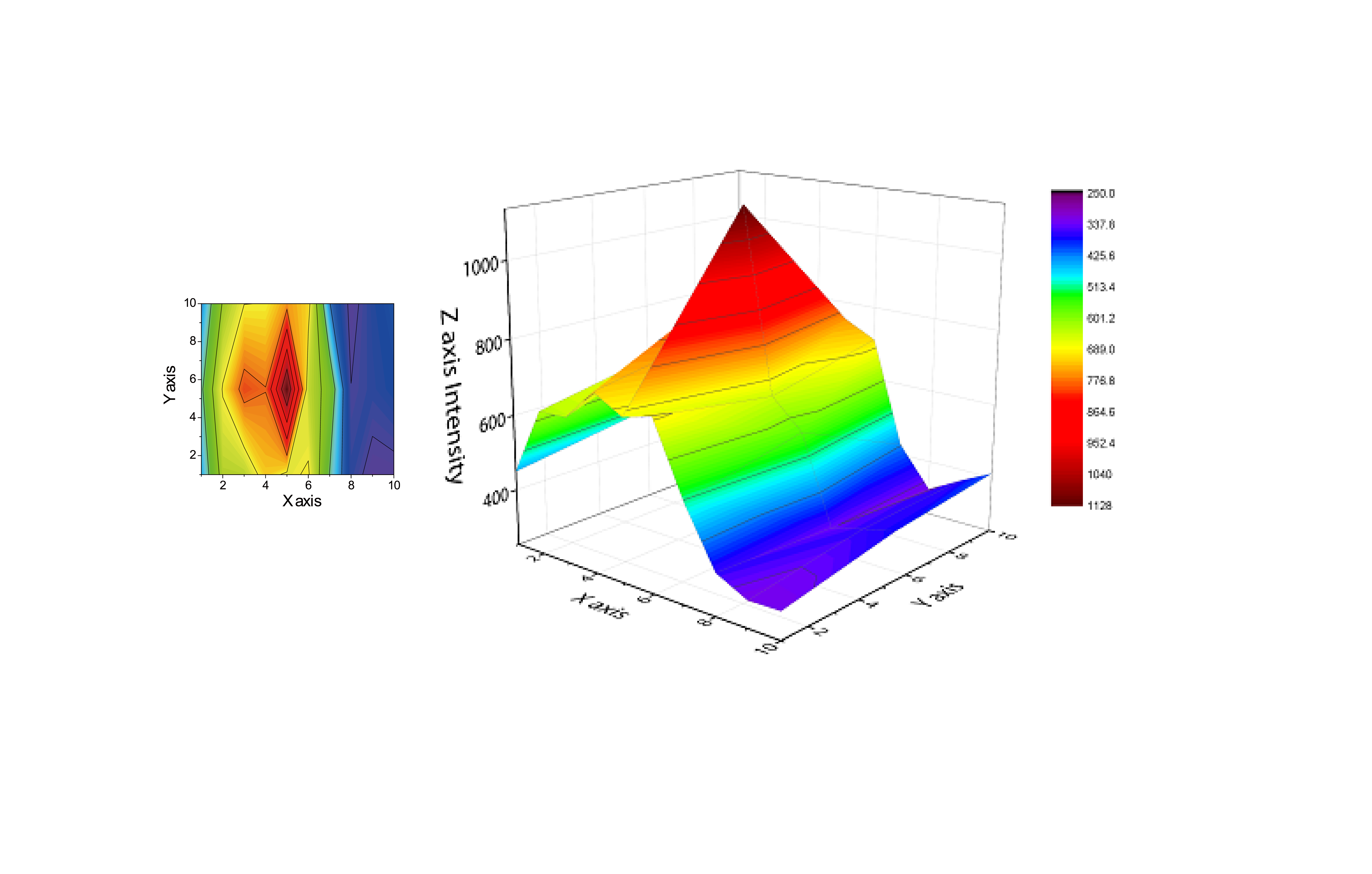 Real-time 
                        Observation of Zn Dendrite Formation and Dissolution