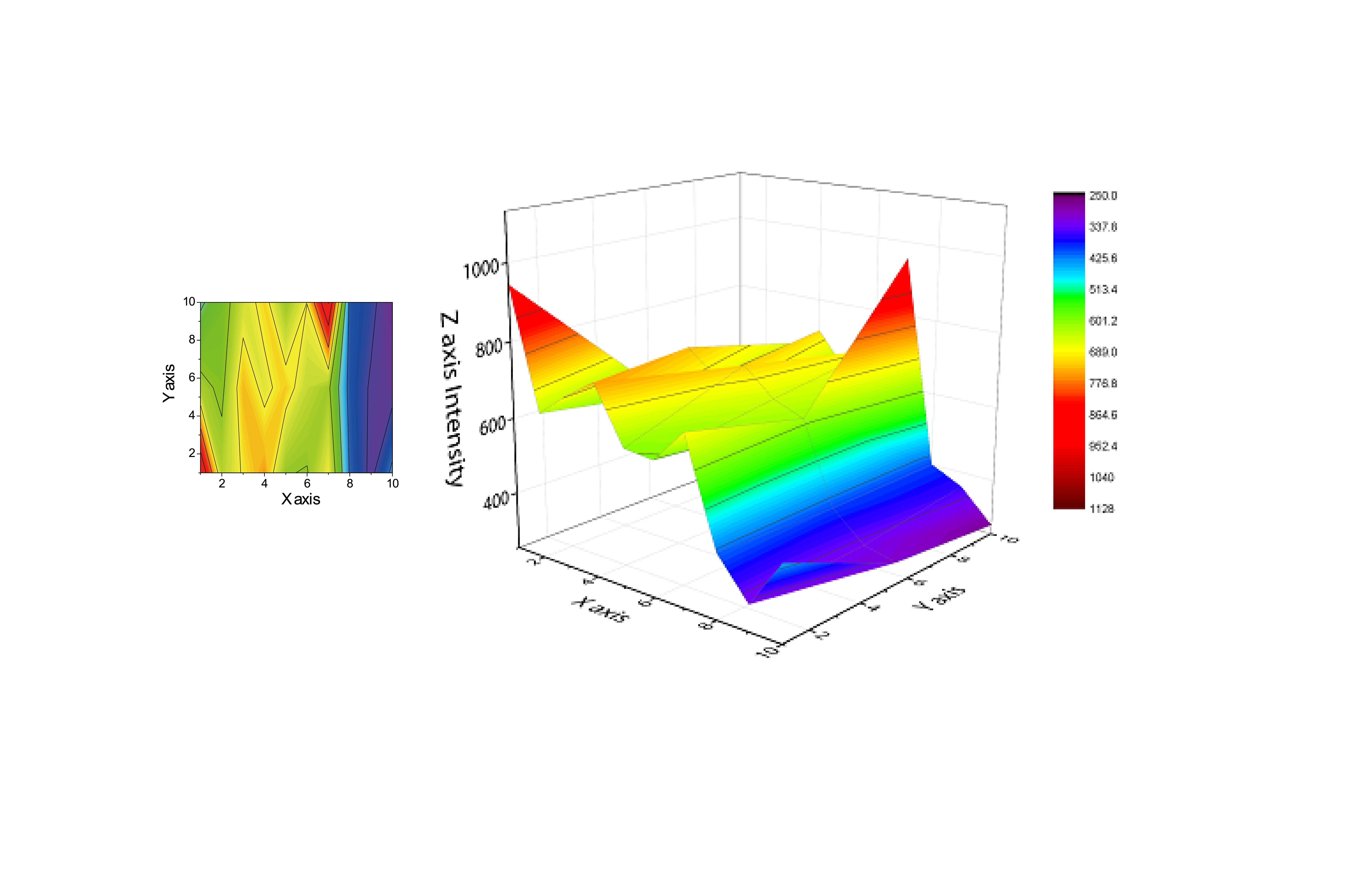 Real-time 
                        Observation of Zn Dendrite Formation and Dissolution